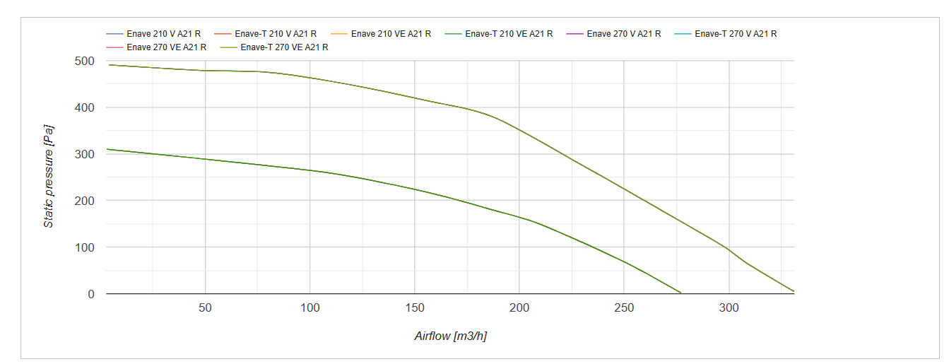 Vertical air handling units with a counterflow polystyrene or enthalpy heat exchanger