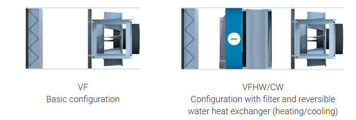 CONFIGURATIONS AND FUNCTIONAL UNITS