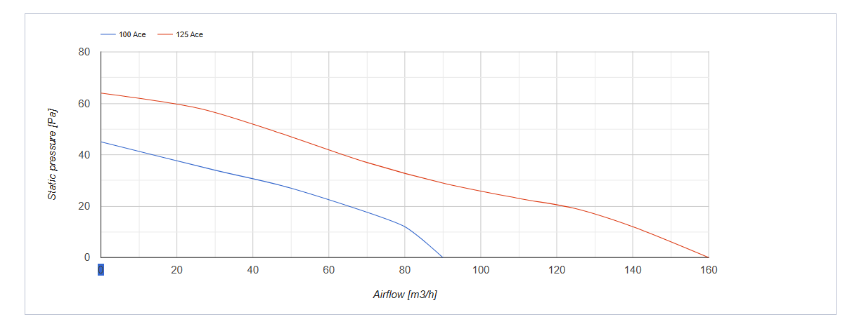 Model range