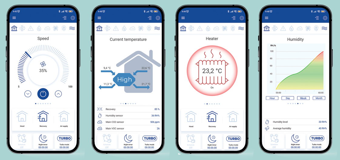 ALL FUNCTIONS ON YOUR SMARTPHONE