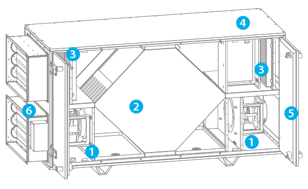 AirVents counterflow commercial AHUsmota