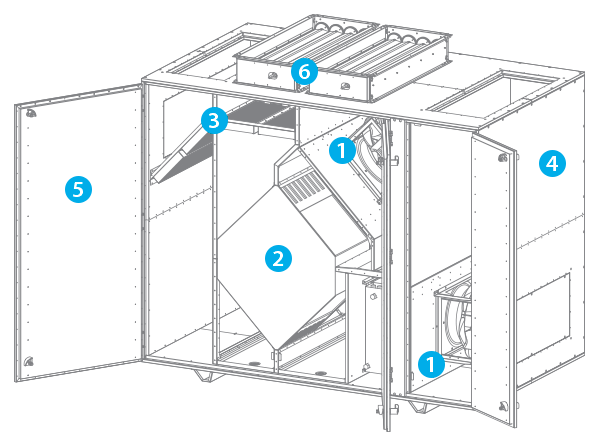 AirVents counterflow commercial AHUsmota1