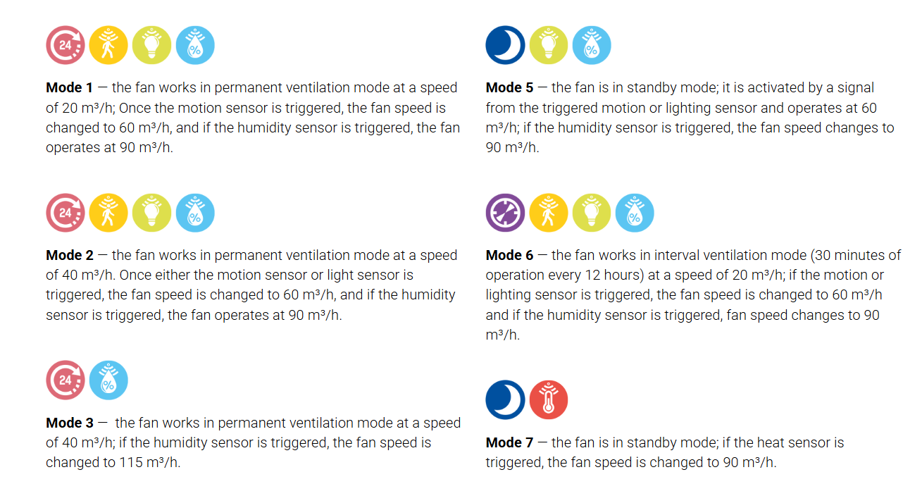 OPERATION MODES 1