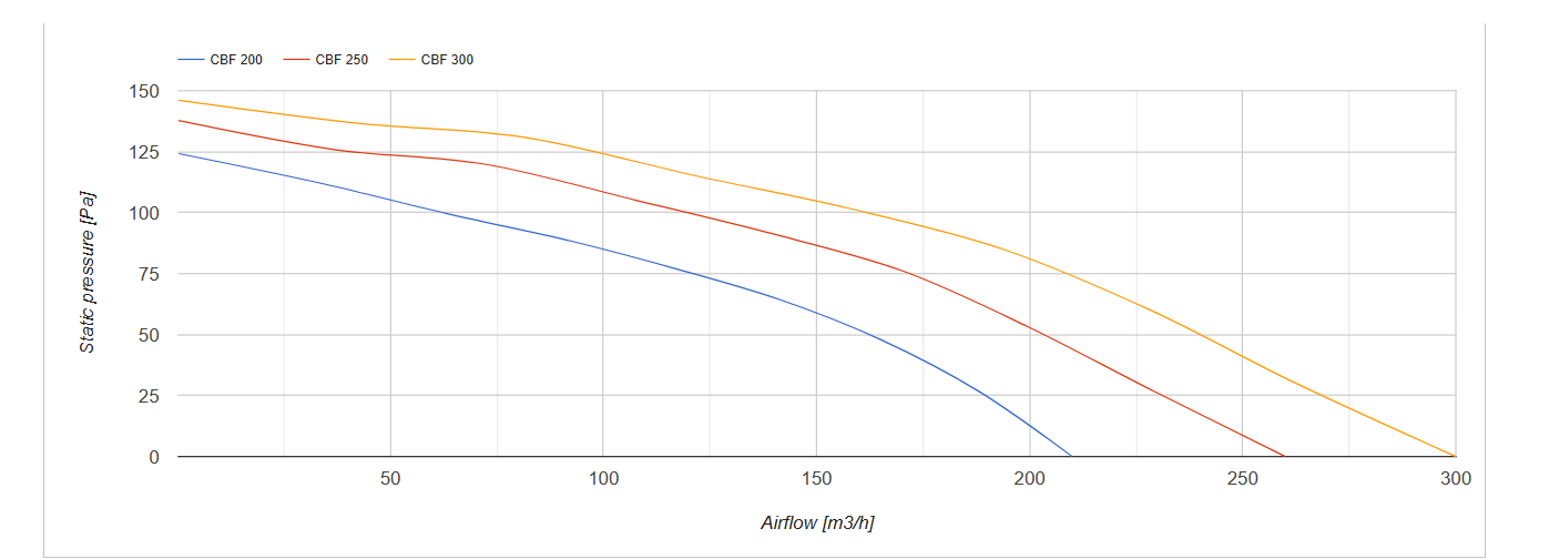 Model range
