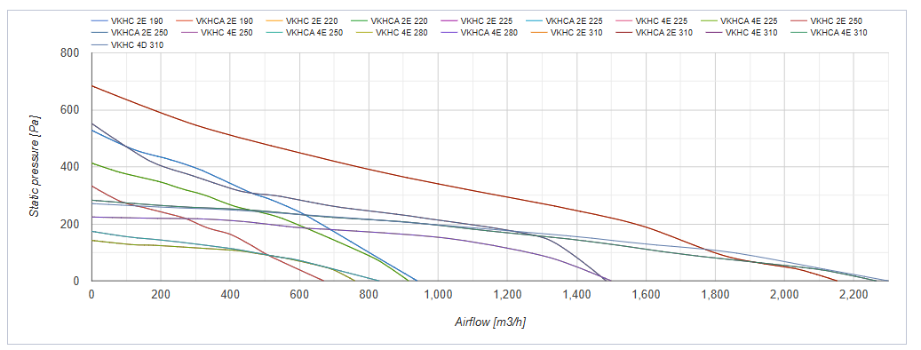 Series Vents VKHC