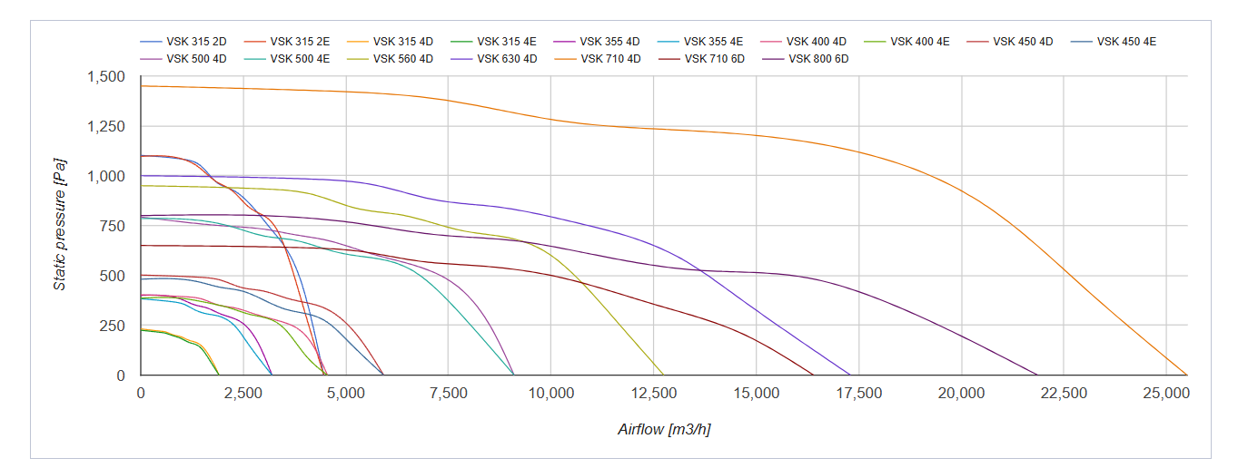 Series Vents VSK