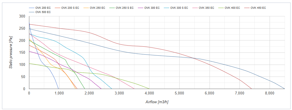 Series Vents OVK EC BIEUDO