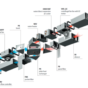 Energy saving inline units X-VENT MOTA
