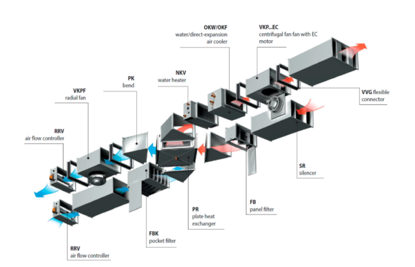 Energy saving inline units X-VENT MOTA