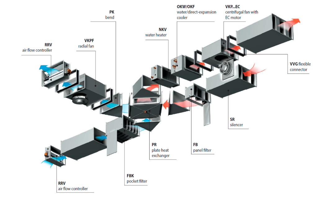 Energy saving inline units X-VENT MOTA1