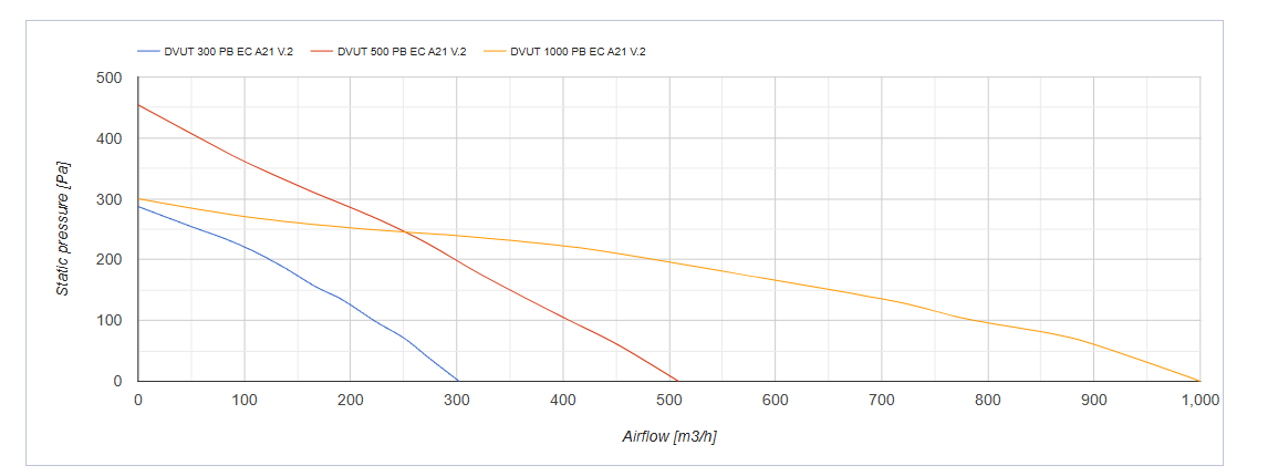 Series Vents DVUT PB EC V.2