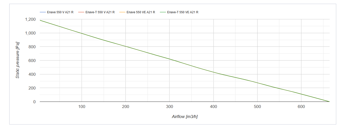Series Vents Enave 550 V
