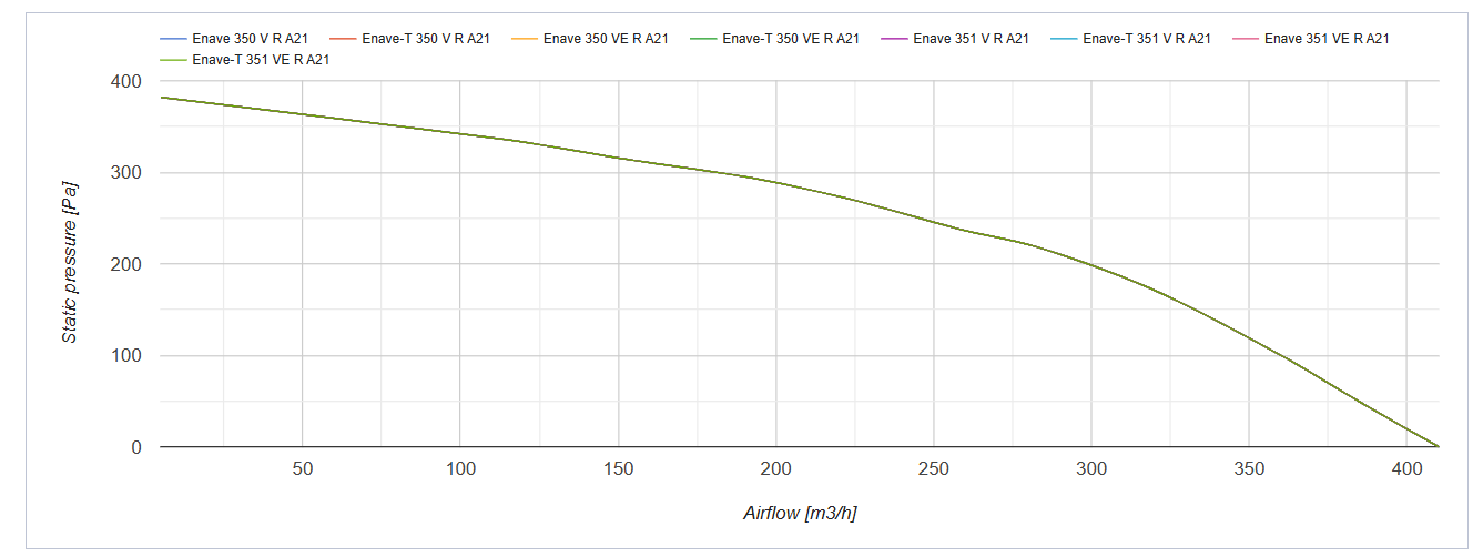 Series Vents Enave 350 V