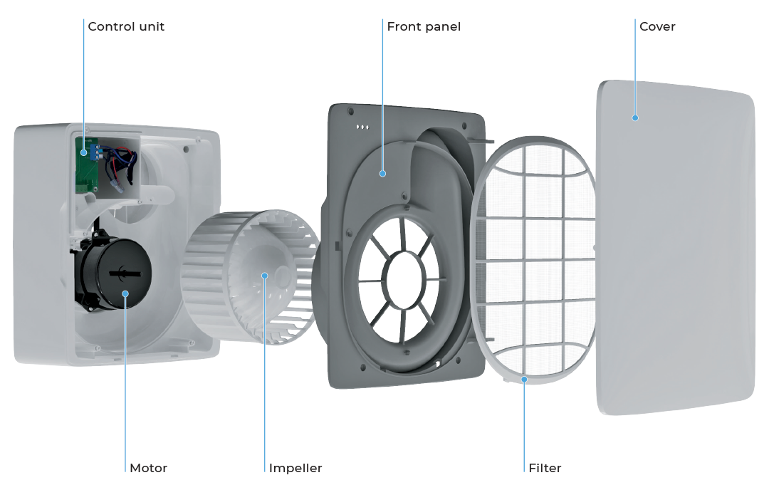 Series Vents Fantom mo ta 4