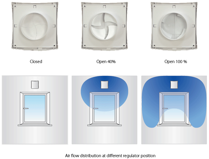 Series Vents PS mo ta 1