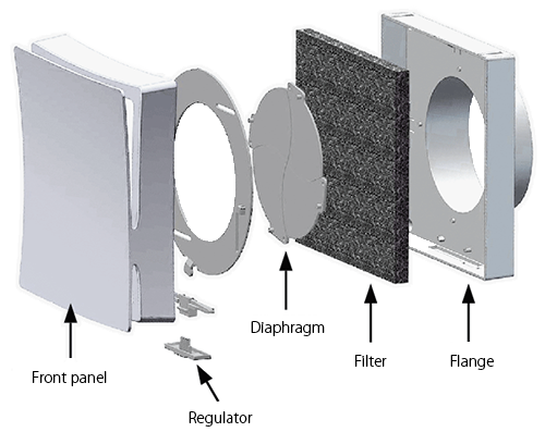 Series Vents PS mo ta 2